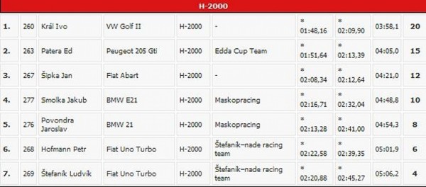 2011_08_27 Edda Cup Jested 4